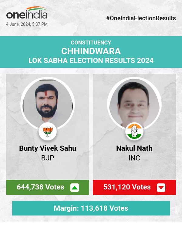 Bunty Vivek Sahu of BJP Leads in Lok Sabha Election Counting, Nakul Nath from INC Trails Behind