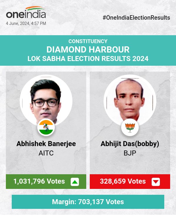 AITC's Abhishek Banerjee Leads in Lok Sabha Election Count with BJP and CPIM Trailing