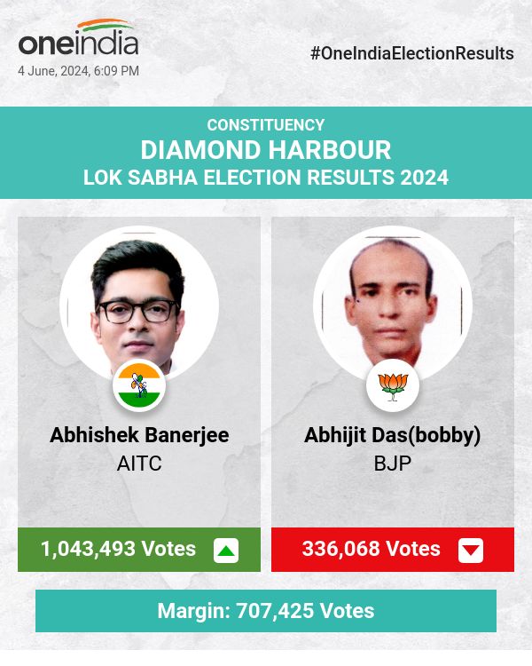 AITC's Abhishek Banerjee Leads in Lok Sabha Election Count with BJP and CPIM Trailing