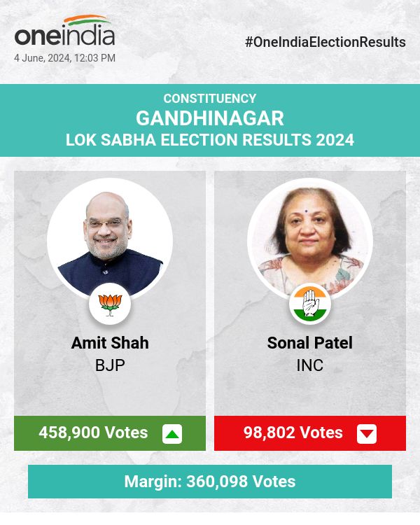 Election Counting Update: Amit Shah Leads