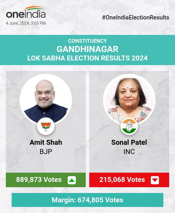 Amit Shah Leads in Lok Sabha Election Count with BJP, Sonal Patel and Others Trail Behind