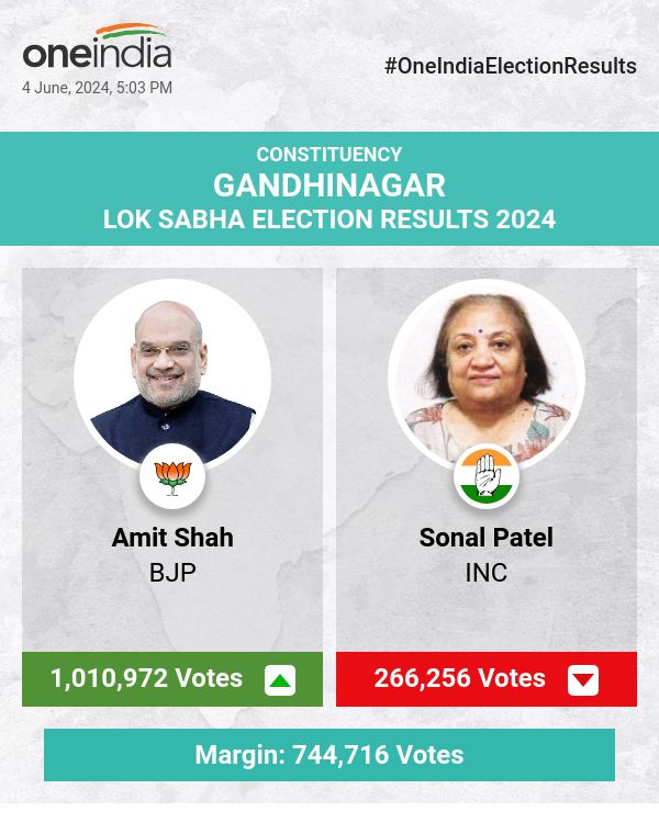 BJP's Amit Shah Leads in Lok Sabha Election Count with INC's Sonal Patel Trailing