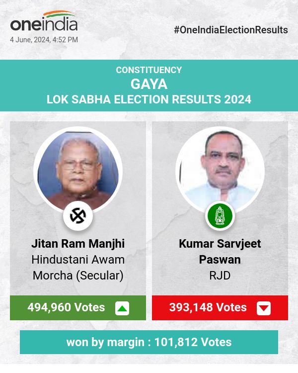 Jitan Ram Manjhi Triumphs in Lok Sabha Election with Hindustani Awam Morcha (Secular), Kumar Sarvjeet Paswan and Others Trail Behind