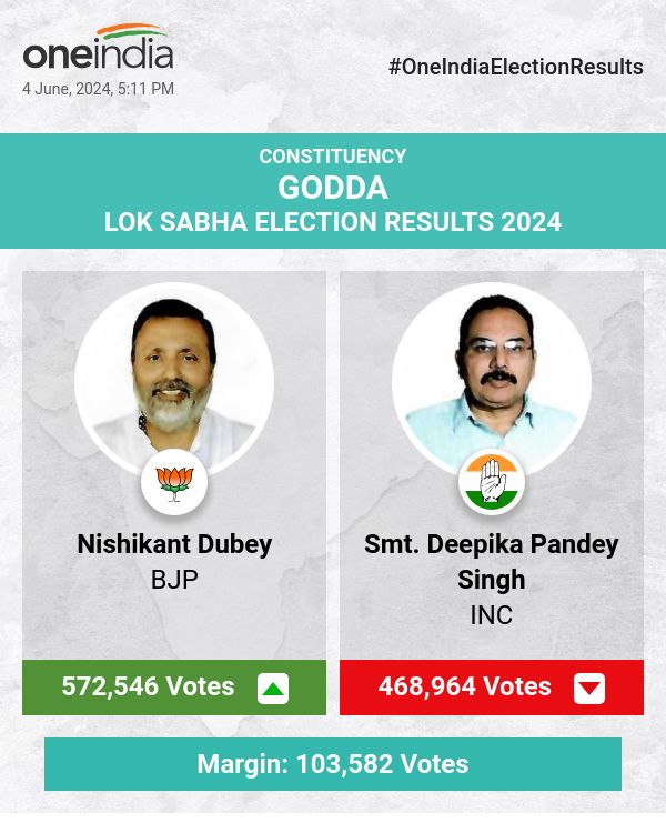 BJP's Nishikant Dubey Leads in Lok Sabha Election Count, INC's Smt. Deepika Pandey Singh Trails