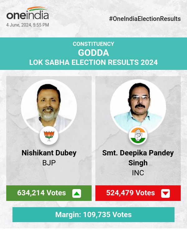 Nishikant Dubey of BJP Leads in Lok Sabha Election Count with Deepika Pandey Singh of INC Trailing