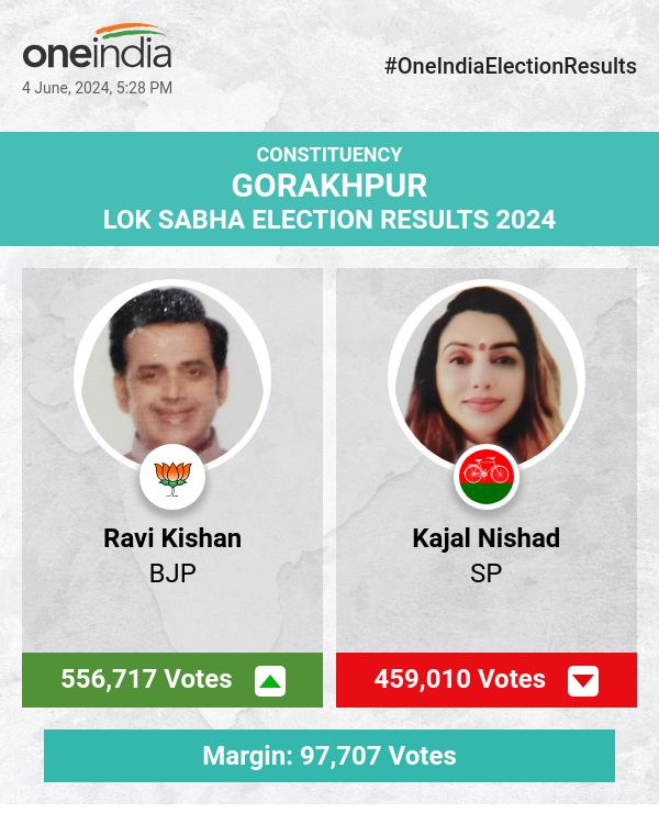 Ravi Kishan of BJP Leads in Lok Sabha Election Count, Kajal Nishad of SP and Jawed Simnani of BSP Trail