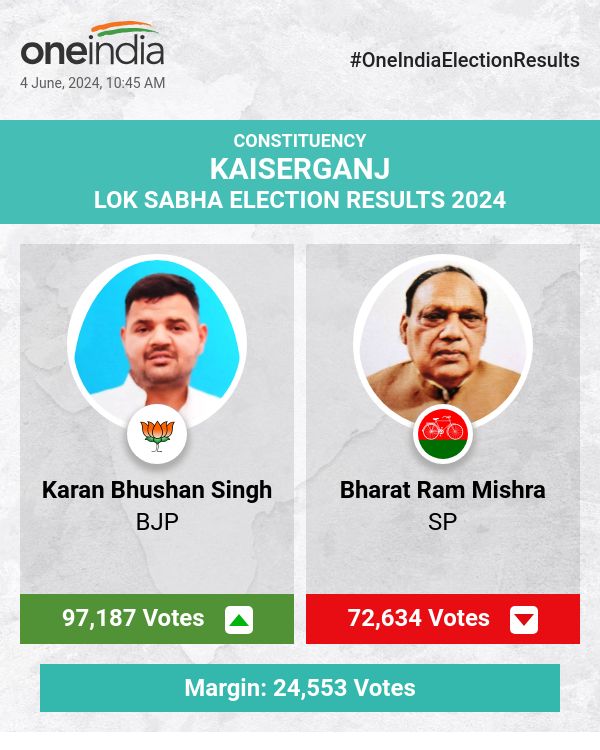 Current Trends in Election Counting: BJP Leads with Karan Bhushan Singh Ahead