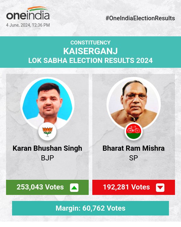 Election Counting Update: Karan Bhushan Singh Leads