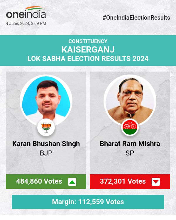 BJP's Karan Bhushan Singh Leads in Lok Sabha Election Counting, SP and BSP Trail Behind
