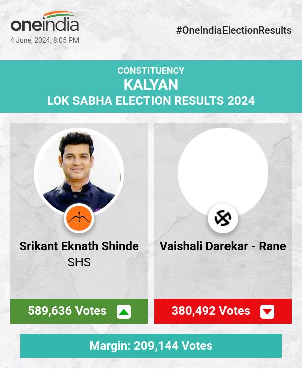 SHS's Srikant Eknath Shinde Leads in Lok Sabha Election Count with Vaishali Darekar - Rane Trailing