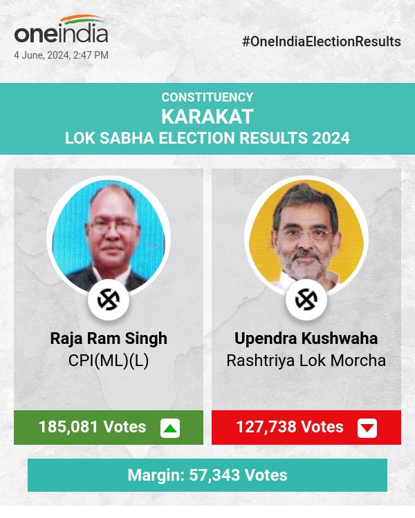 Raja Ram Singh of CPI(ML)(L) Leads in Lok Sabha Election Counting, Upendra Kushwaha and Pawan Singh Trail Behind