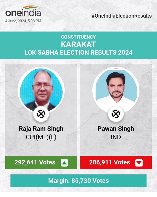 Raja Ram Singh Leads in Lok Sabha Election Counting, Pawan Singh and Upendra Kushwaha Trail