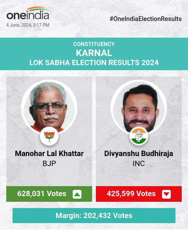 BJP's Manohar Lal Khattar Leads in Lok Sabha Election Count with INC's Divyanshu Budhiraja Trailing