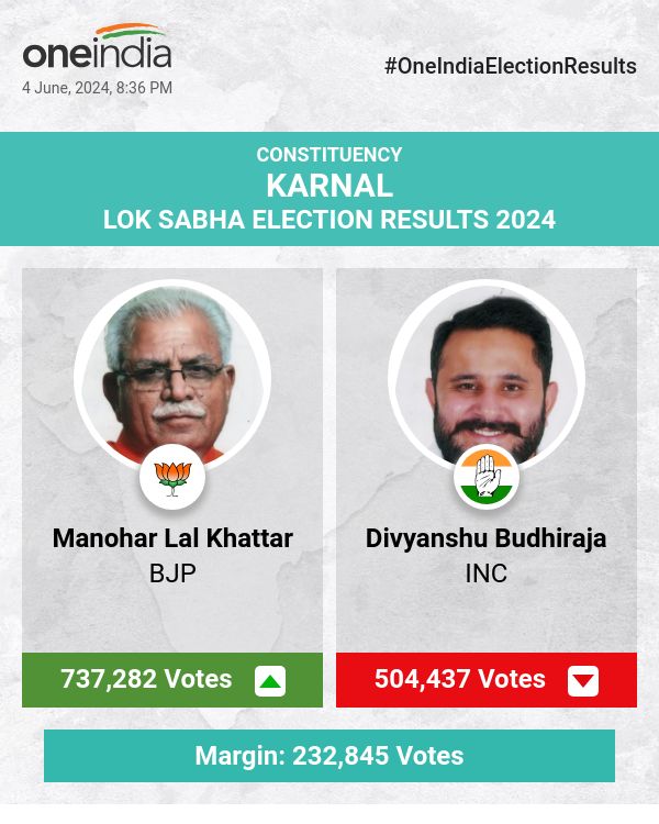 BJP's Manohar Lal Khattar Leads in Lok Sabha Election Count with INC's Divyanshu Budhiraja Trailing
