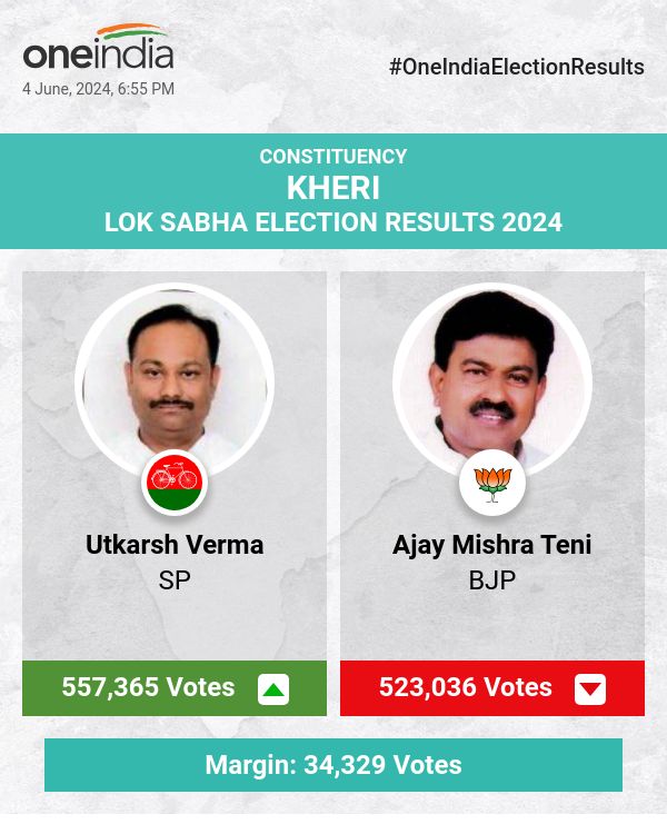 Utkarsh Verma of SP Leads in Lok Sabha Election Counting, BJP's Ajay Mishra Teni Trails Closely