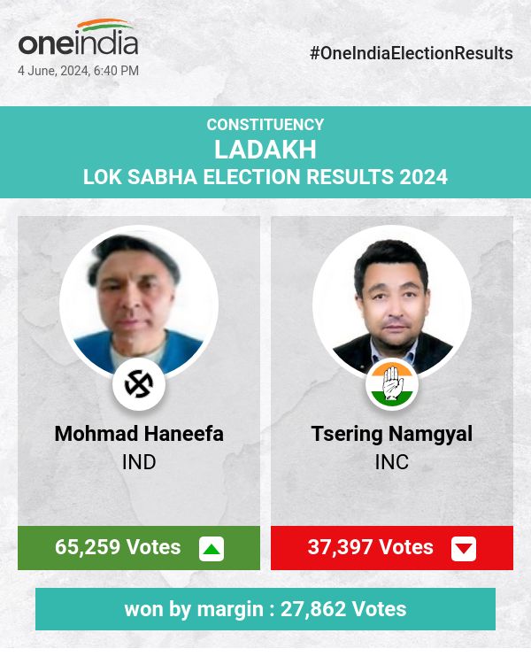 Mohmad Haneefa Triumphs in Lok Sabha Election with IND, Tsering Namgyal and Tashi Gyalson Follow
