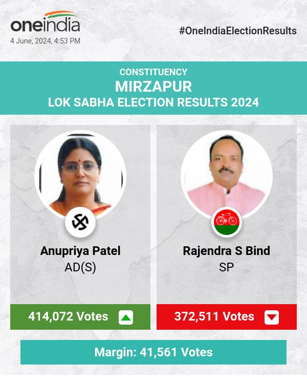Anupriya Patel of AD(S) Leads in Lok Sabha Election Counting, Followed by SP and BSP Candidates