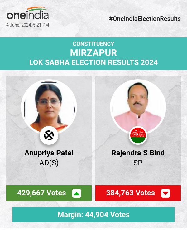 Anupriya Patel of AD(S) Leads in Lok Sabha Election Count with SP and BSP Trailing