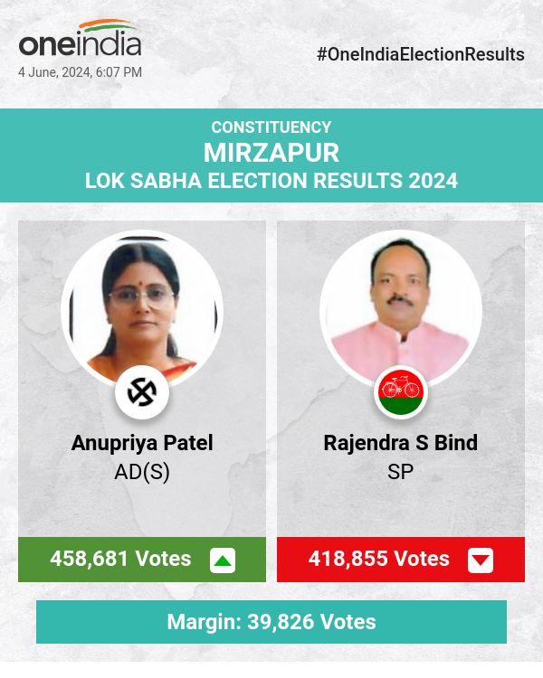 Anupriya Patel of AD(S) Leads in Lok Sabha Election Count with Rajendra S Bind of SP and Manish Kumar of BSP Trailing