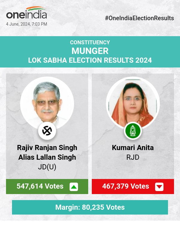 Munger Lok Sabha Elections 2024 Result LIVE: Vote Count Begins Lalan