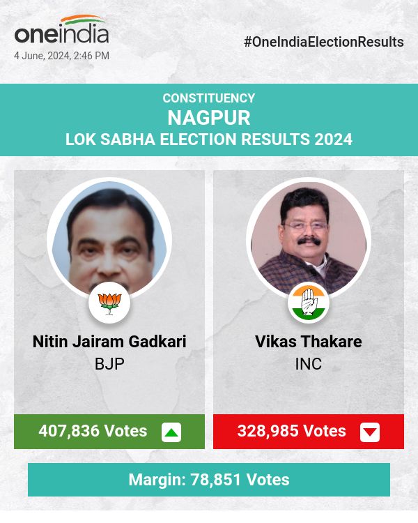 BJP's Nitin Gadkari Leads in Lok Sabha Election Count, INC's Vikas Thakare Trails Behind