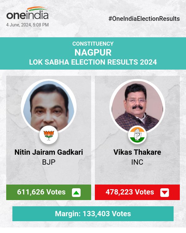 BJP's Nitin Gadkari Leads in Lok Sabha Election Count with INC's Vikas Thakare Trailing
