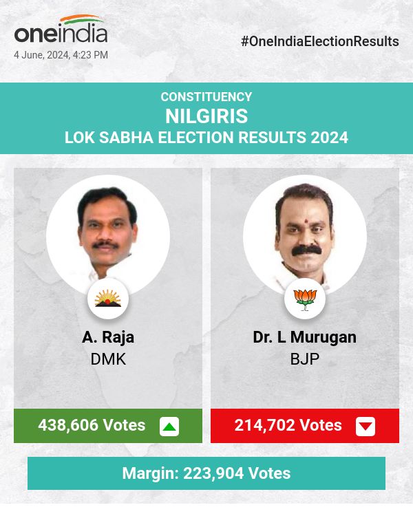 A. Raja of DMK Leads in Lok Sabha Election Count, BJP and AIADMK Trail Behind