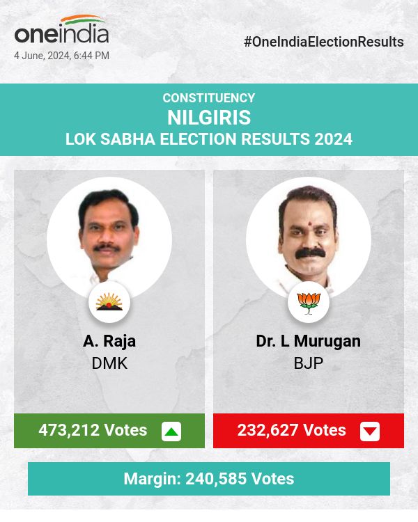 DMK's A. Raja Leads in Lok Sabha Election Count with BJP and AIADMK Trailing
