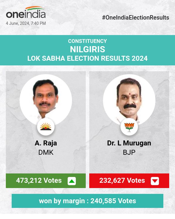 DMK's A. Raja Triumphs in Lok Sabha Election with a Commanding Lead Over BJP and AIADMK