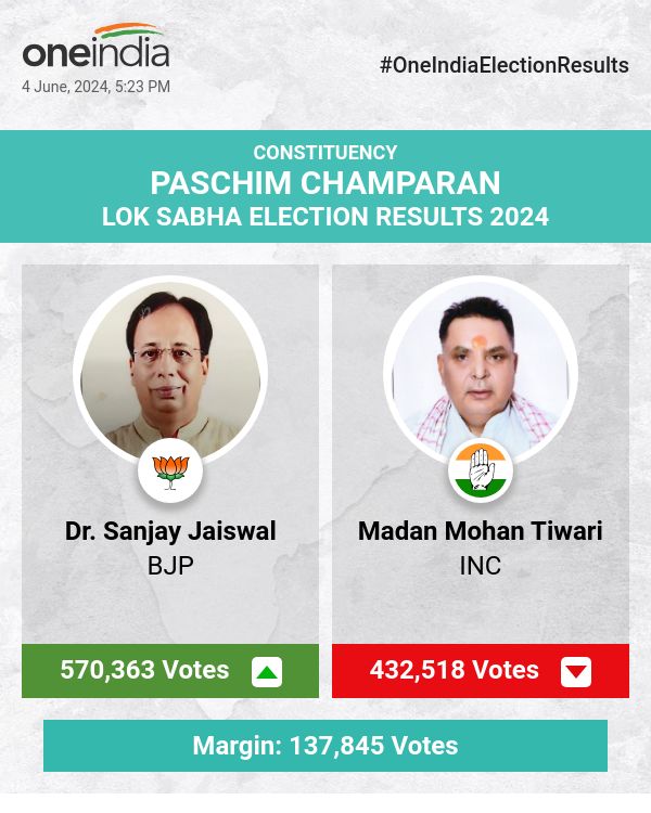 Dr. Sanjay Jaiswal of BJP Leads in Lok Sabha Election Count with INC's Madan Mohan Tiwari Trailing
