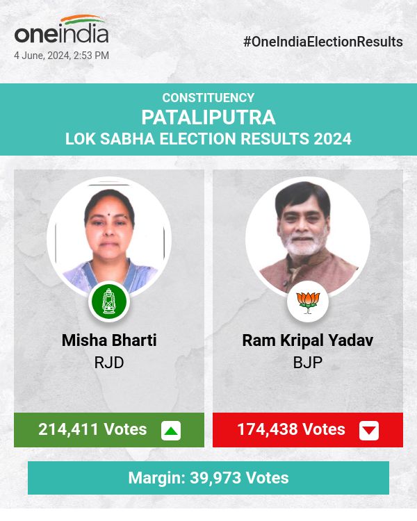 Misha Bharti of RJD Leads in Lok Sabha Election Counting, BJP's Ram Kripal Yadav Trails