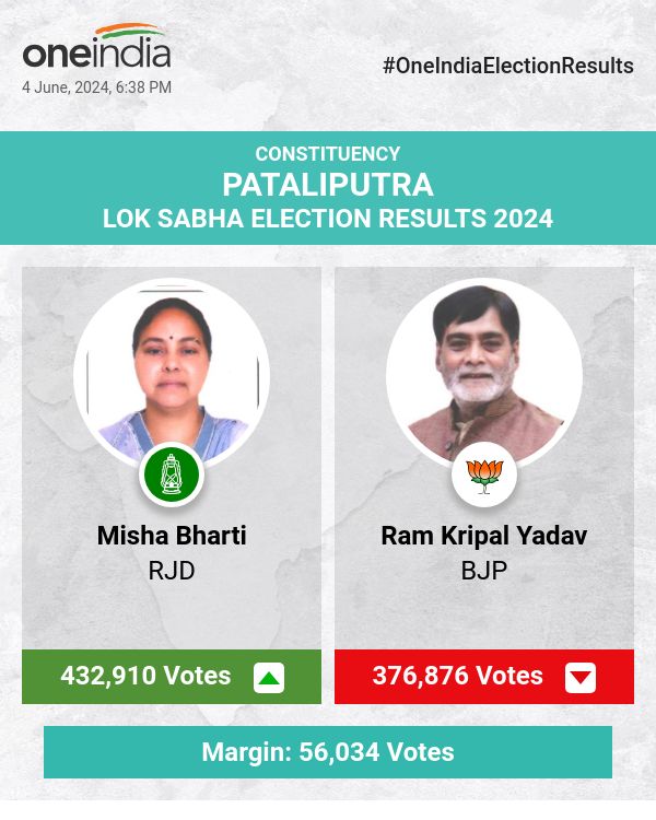 RJD's Misha Bharti Leads in Lok Sabha Election Count, BJP's Ram Kripal Yadav Trails