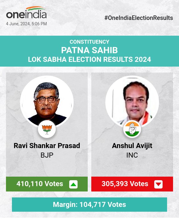 Ravi Shankar Prasad Leads in Lok Sabha Election Counting, Anshul Avijit and Others Trail