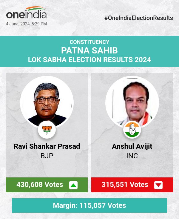 Ravi Shankar Prasad of BJP Leads in Lok Sabha Election Count with Anshul Avijit of INC Trailing