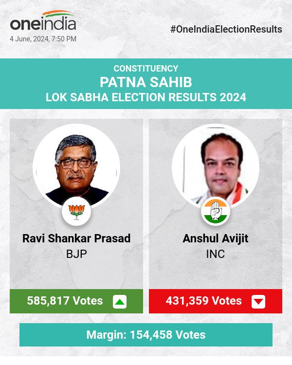 Ravi Shankar Prasad Leads in Lok Sabha Election Counting, Anshul Avijit and Others Trail