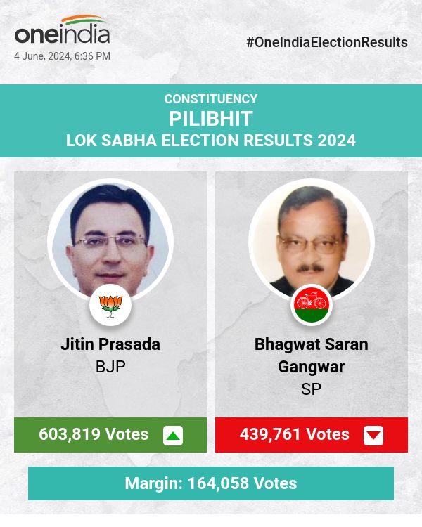 BJP's Jitin Prasada Leads in Lok Sabha Election Counting, SP and BSP Trail Behind