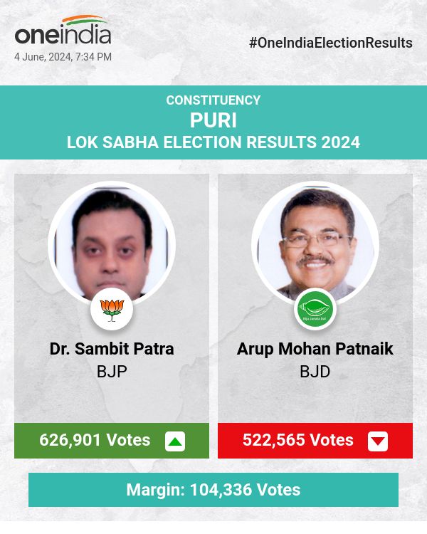 BJP's Dr. Sambit Patra Leads in Lok Sabha Election Counting, BJD's Arup Mohan Patnaik Trails Behind