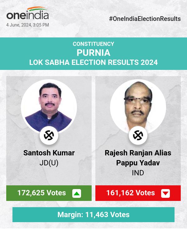 JD(U)'s Santosh Kumar Leads in Lok Sabha Election Count, IND's Pappu Yadav and RJD's Bima Bharti Trail