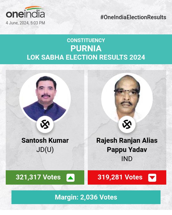 JD(U)'s Santosh Kumar Leads in Lok Sabha Election Count, Pappu Yadav and Bima Bharti Trail