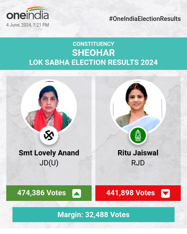 JD(U)'s Smt Lovely Anand Leads in Lok Sabha Election Count, RJD's Ritu Jaiswal Trails