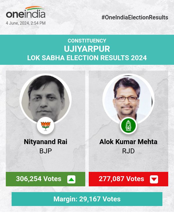 BJP's Nityanand Rai Leads in Lok Sabha Election Count with RJD's Alok Kumar Mehta Trailing