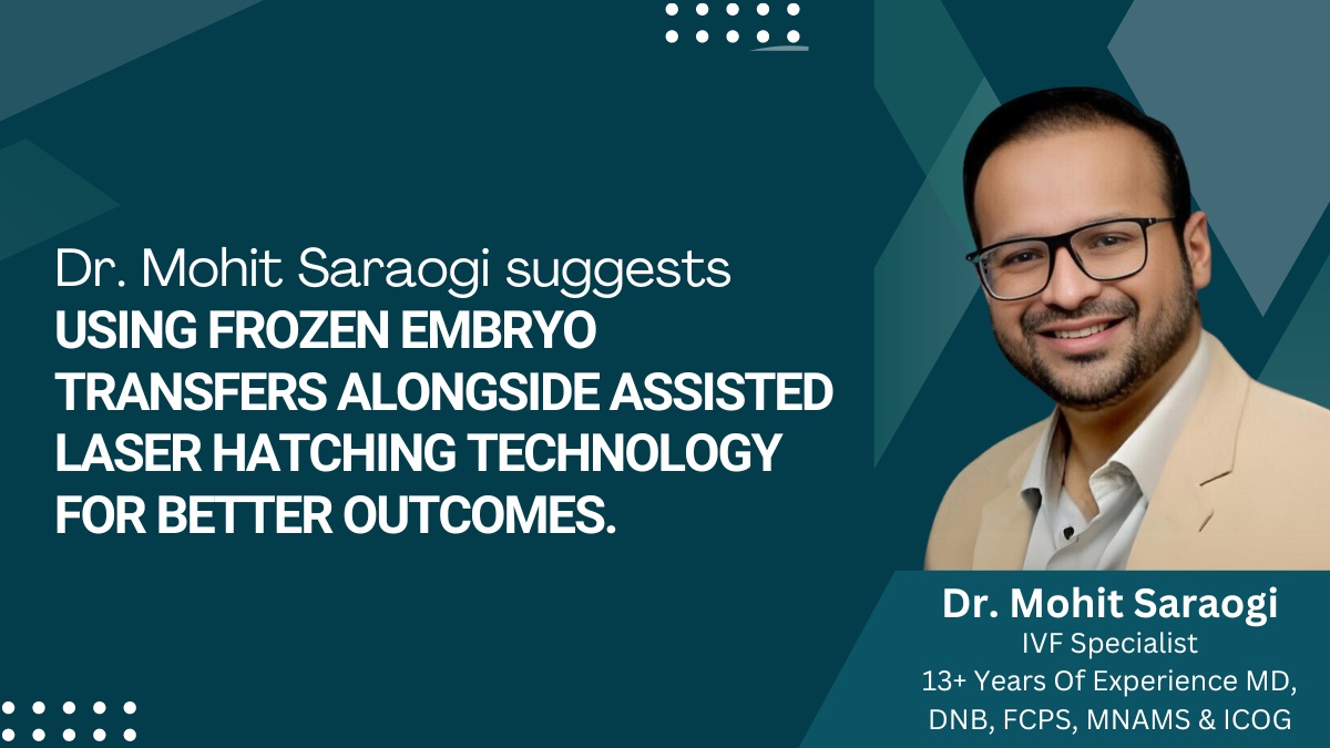Dr. Mohit Saraogi moots for Frozen Embryo Transfers along with assisted