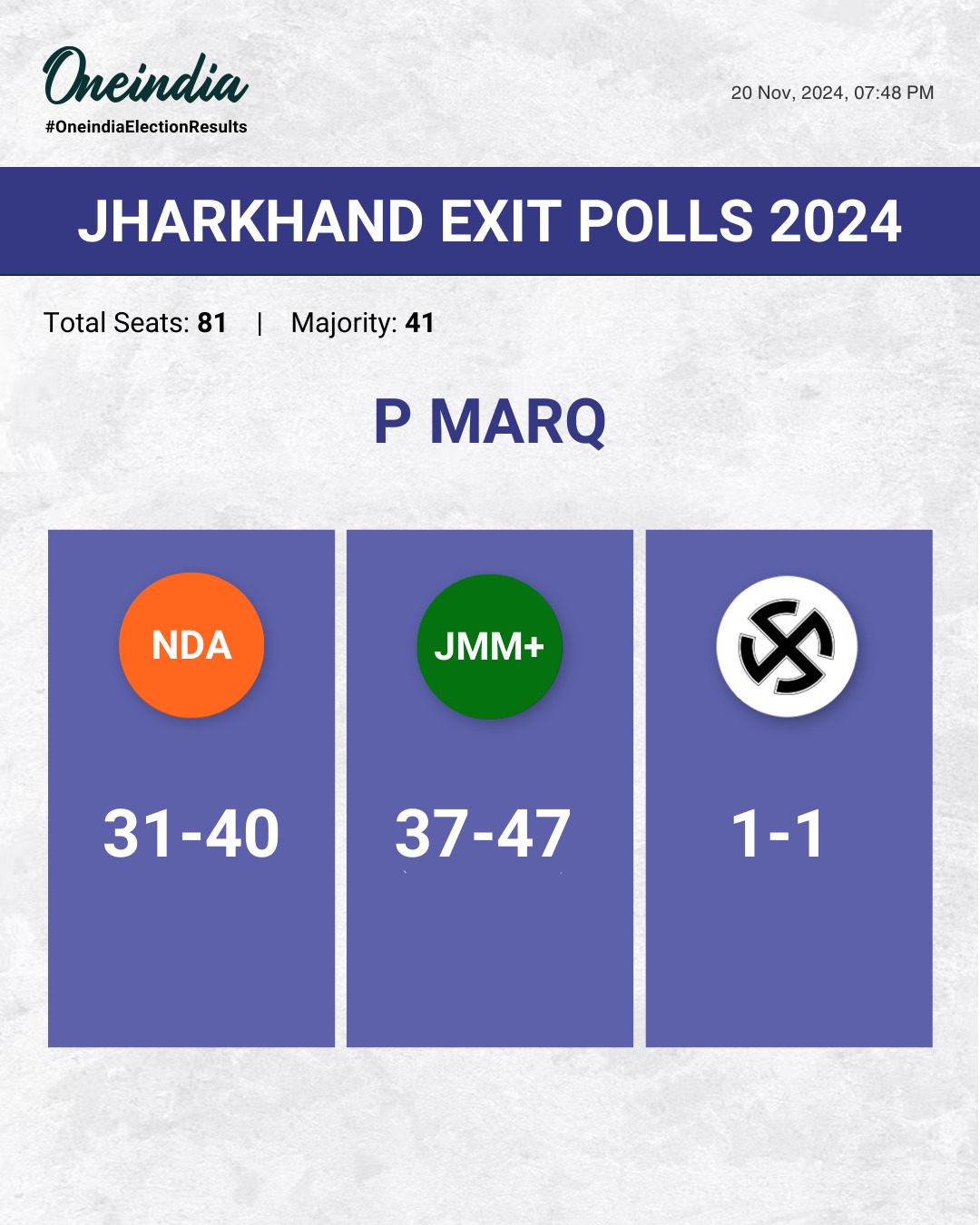 P Marq predicts a close fight in Jharkhand