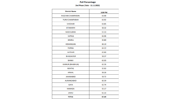 বিহার বিধানসভা নির্বাচন ২০২৫