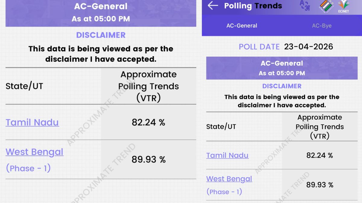 పశ్చిమ బెంగాల్ ఎన్నికలు 2026: సాయంత్రం 5 గంటల వరకు పోలింగ్ శాతం ఇలా..