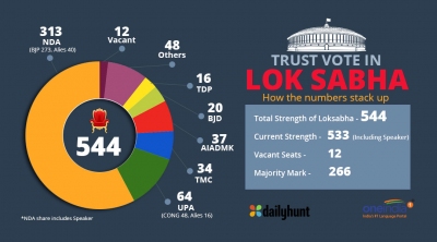 What Is The Difference Between A No Confidence Motion And Trust Vote Oneindia News