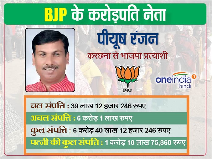 इलाहाबाद से भाजपा ने उतारे करोड़पति प्रत्याशी इलाहाबाद से भाजपा ने उतारे करोड़पति प्रत्याशी