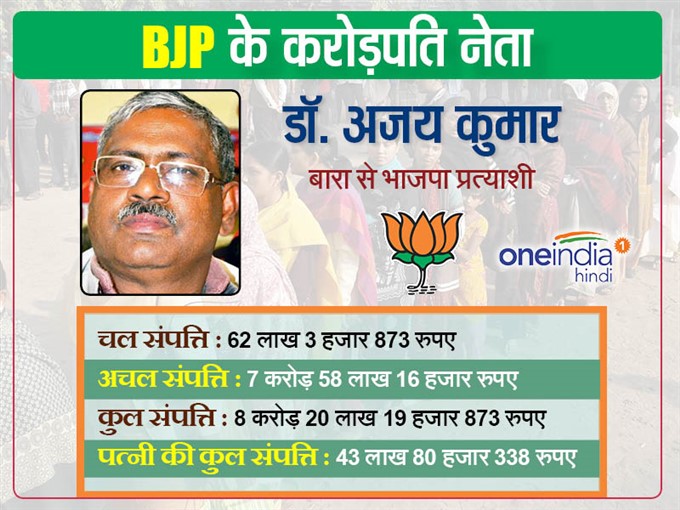 इलाहाबाद से भाजपा ने उतारे करोड़पति प्रत्याशी इलाहाबाद से भाजपा ने उतारे करोड़पति प्रत्याशी