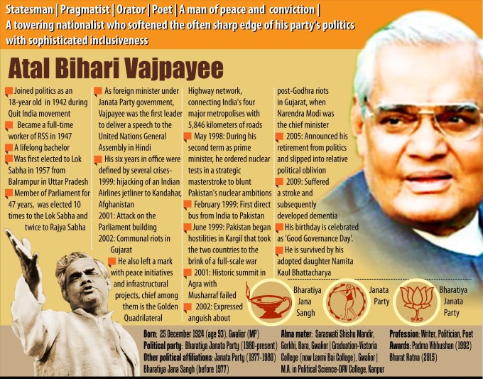 Former PM Atal Bihari Vajpayee With Leaders Former PM Atal Bihari Vajpayee With Leaders