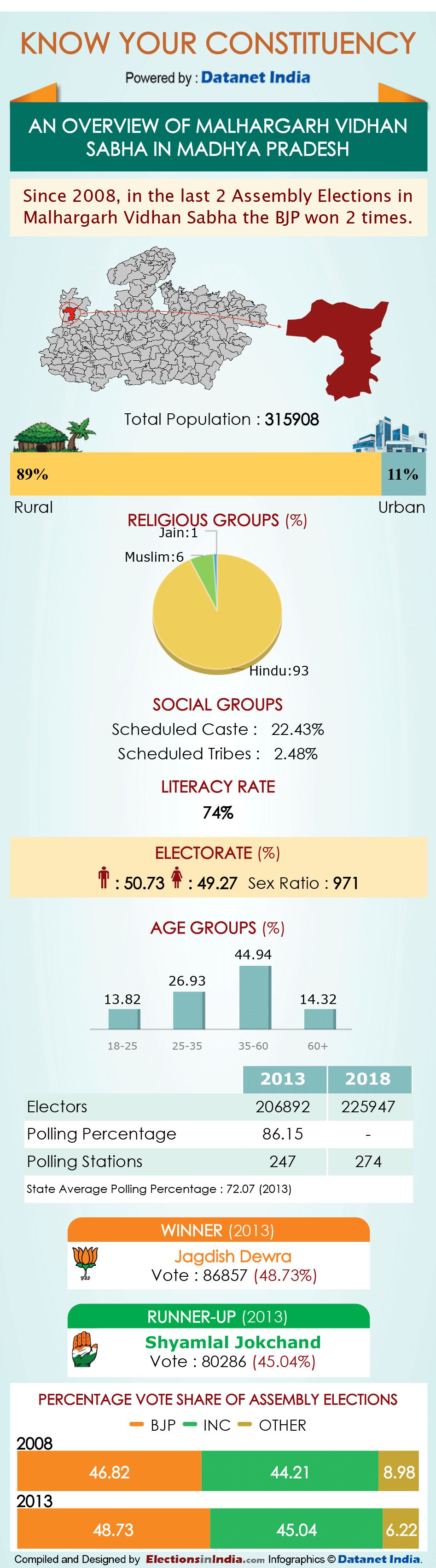 Infographics: All About Madhya Pradesh Assembly Constituencies Infographics: All About Madhya Pradesh Assembly Constituencies